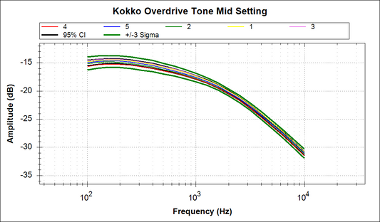 Estimating Circuit Yields
