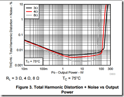 First Look: Evaluating Class D Power Amps with the QA401