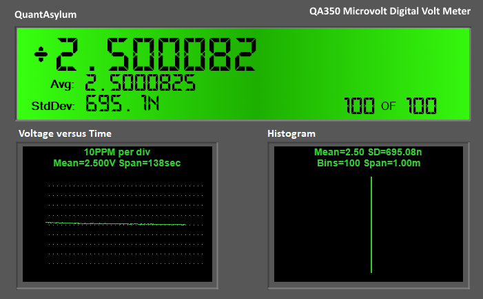 Characterizing LDOs: Part 1