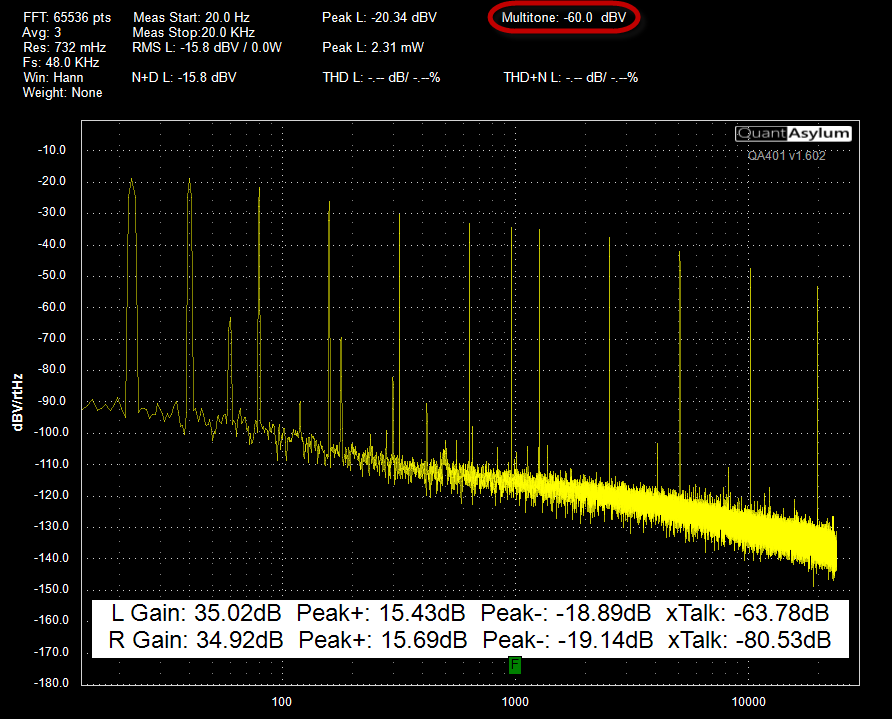 User Weighting and RIAA