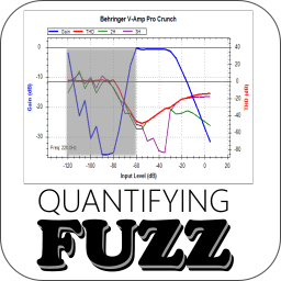 Quantifying Fuzz